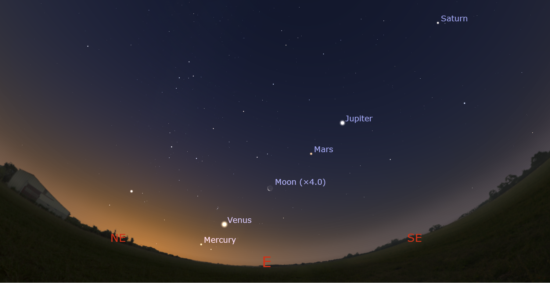 See The Predawn Planet Parade Morehead Planetarium And Science Center